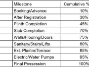 Ravet 3 BHK Apartment For Sale Pune