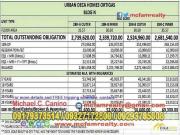 Rent to Own Condo For Sale in Ortigas Avenue Ext Pasig... Rent to Own Condo For Sale in Ortigas Avenue Ext Pasig...