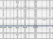 Repräsentatives Zinshaus in ruhiger & zentraler Lage von...