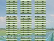 Residential Plot in Kundrathur for resale Chennai West....