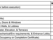 Rihe 1 BHK Apartment For Sale Pune