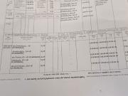 Sadahalli, North Bangalore Commercial Land 2 Acre in...