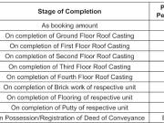 Salt Lake City 3 BHK Apartment For Sale Kolkata