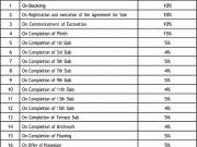 Santacruz West 1 BHK Apartment For Sale Mumbai