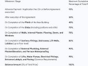 Santacruz West 2 BHK Apartment For Sale Mumbai