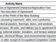 Santacruz West 4 BHK Apartment For Sale Mumbai