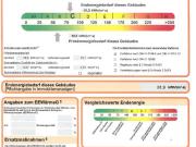 Sehr schön sanierte 2 Zimmerwohnung im Altbau mit...