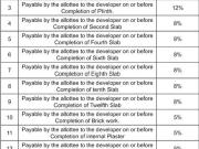 Shivaji Nagar 2 BHK Apartment For Sale Pune