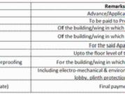 Sion 2 BHK Apartment For Sale Mumbai