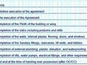 Sion 3 BHK Apartment For Sale Mumbai