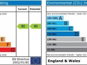 Siric House, Colchester, Essex. CO2 7UA