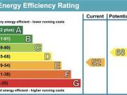 Studio property to rent