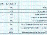 Sus 1 BHK Apartment For Sale Pune