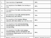 Talegaon Dabhade 1 BHK Apartment For Sale Pune
