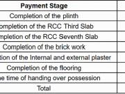 Talegaon Dabhade 1 BHK Apartment For Sale Pune