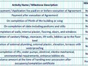 Talegaon Dabhade 2 BHK Apartment For Sale Pune