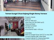 Taman Sri Sungai Chua