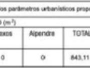 Terreno, Baguim Do Monte Rio Tinto, Gondomar | BPI...