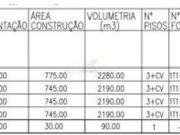 Terreno, Algoz e Tunes, Silves | BPI Expresso Imobiliário
