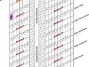 Terreno Ecológico en Venta de 3,000 m2, en EL RAMONAL,...