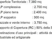 Terreno edificabile industriale in vendita a Cologno Monzese