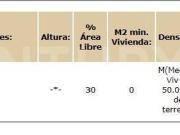 Terreno en Venta en Col. Anahuac, Miguel Hidalgo, CDMX