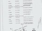 Terreno en venta en Colinas de Santa Anita, Tlajomulco