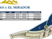 Terreno en venta en El Mirador, Querétaro