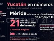 Terreno en Venta en San Crisanto, Sinanché, Yucatán