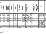 Terreno, Faro Sé e São Pedro, Faro | BPI Expresso...