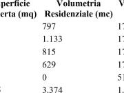 Terreno in vendita a Sanluri SU