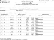 Terreno in vendita a Sasso Marconi BO