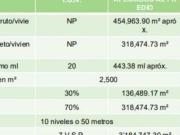 Terreno industrial venta en San Martín Toltepec