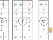 Terreno / Lote para Venda em Itapoá/SC Balneário Vitória