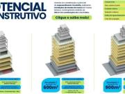 Terreno / Lote para Venda em Palhoça/SC Bela Vista