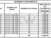 Terreno, Montijo e Afonsoeiro, Montijo | BPI Expresso...