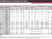 Terreno para aluguel com 33.000 mÂ² de Ã¡rea plana em...