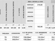 Terreno, Regueira de Pontes, Leiria | BPI Expresso...