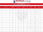 Terreno T0, Luz, Lagos | BPI Expresso Imobiliário