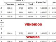 Terrenos en Venta – Colonia del Empleado, Cuernavaca