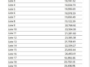 Terrenos Industriales en Cienega de Flores NL