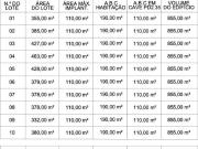 Terrenos Sintra Sintra DS92385834