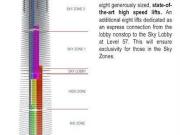 The Exchange 106 @ TRX