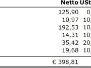 TOP WG geeignete 3 Zimmer Wohnung in Wilten! TOP WG geeignete 3 Zimmer Wohnung in Wilten!