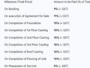 Topsia 2 BHK Apartment For Sale Kolkata