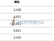Ufficio in affitto a Milano