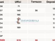 Ufficio in affitto a Milano