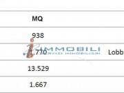 Ufficio in Affitto a Milano