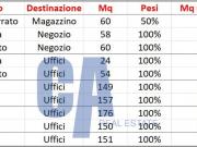 Ufficio in Affitto a Milano