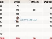 Ufficio in Affitto a Milano